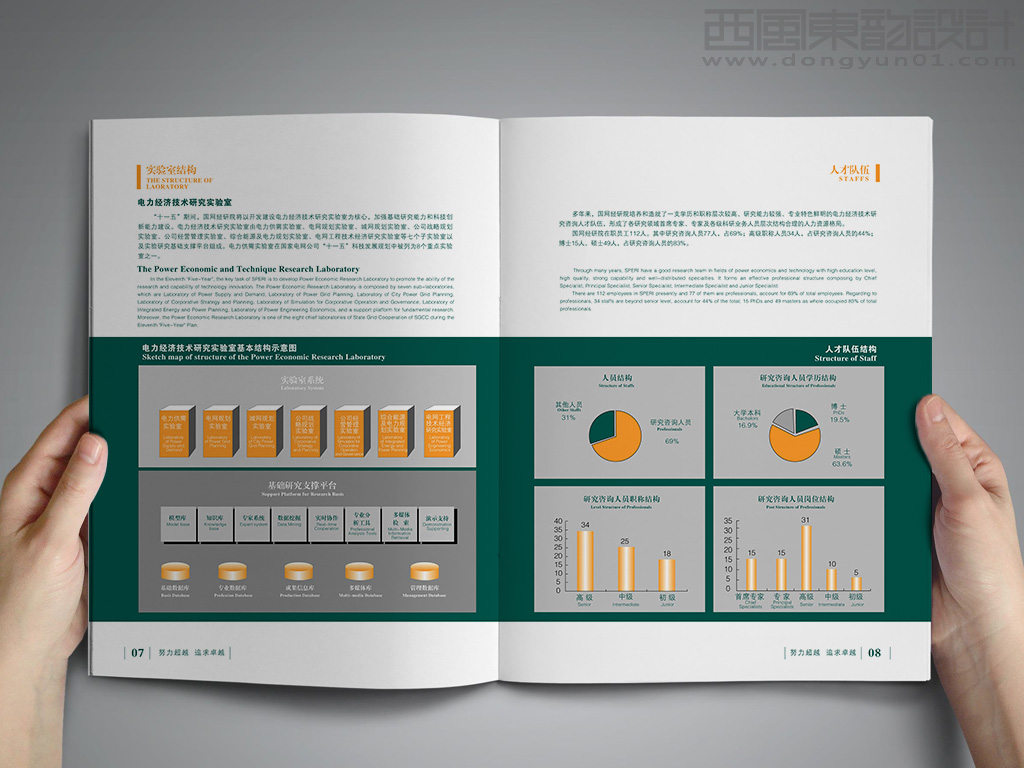 国网能源研究院有限公司画册设计之画册内页设计