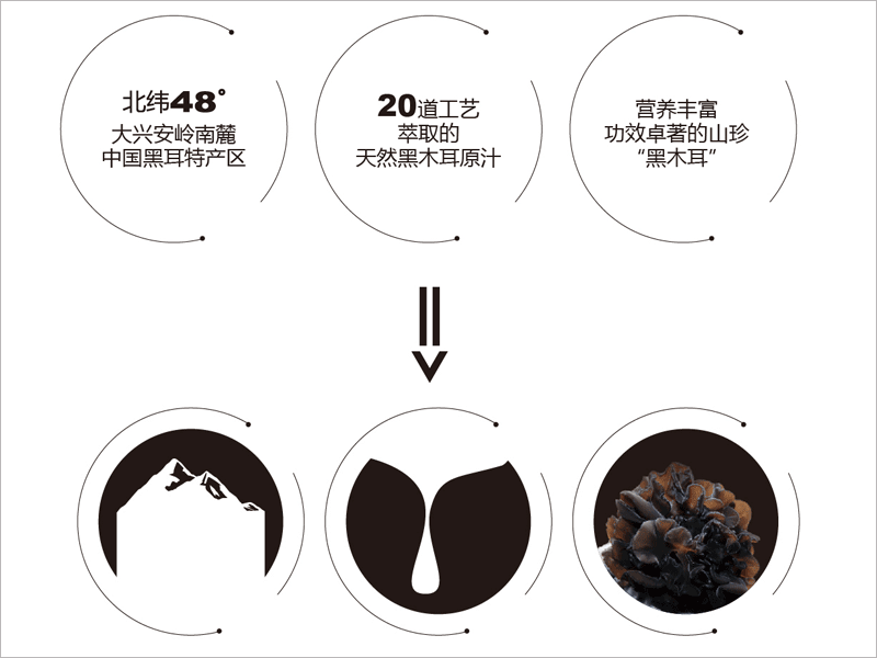 汲耳黑木耳饮料包装设计主图形推导