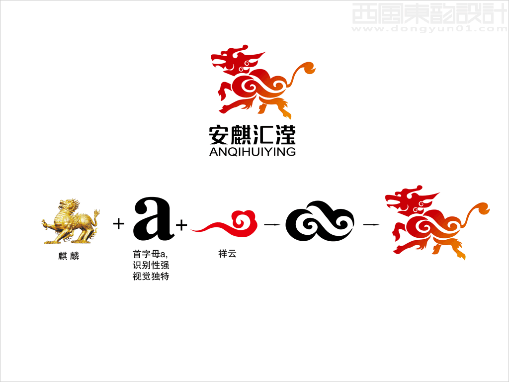 北京安麒汇滢科技公司标志设计创意释义图