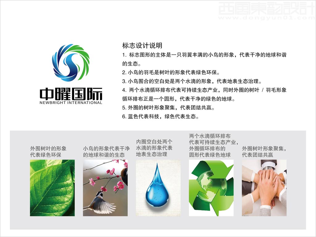 中曜国际环保科技(北京)有限公司标志设计创意理念说明释义图