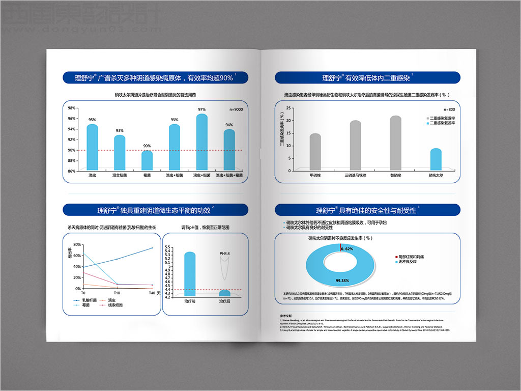 北京诚济制药股份有限公司理舒宁硝呋太尔阴道片处方药品宣传彩页设计之二