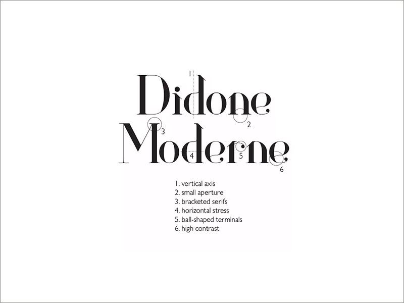 新古典主义和Didone字体设计特点