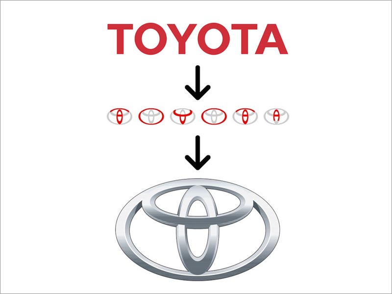 丰田汽车logo设计 