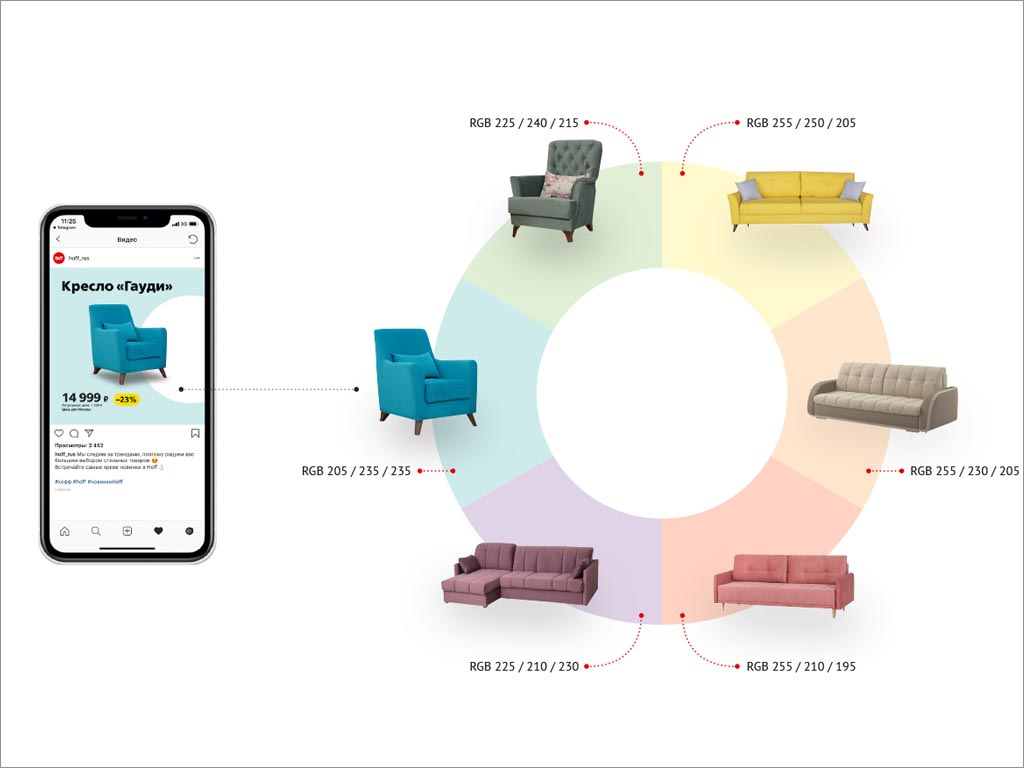 俄罗斯霍夫Hoff家具和日用品大卖场品牌形象vi设计之网站内页设计