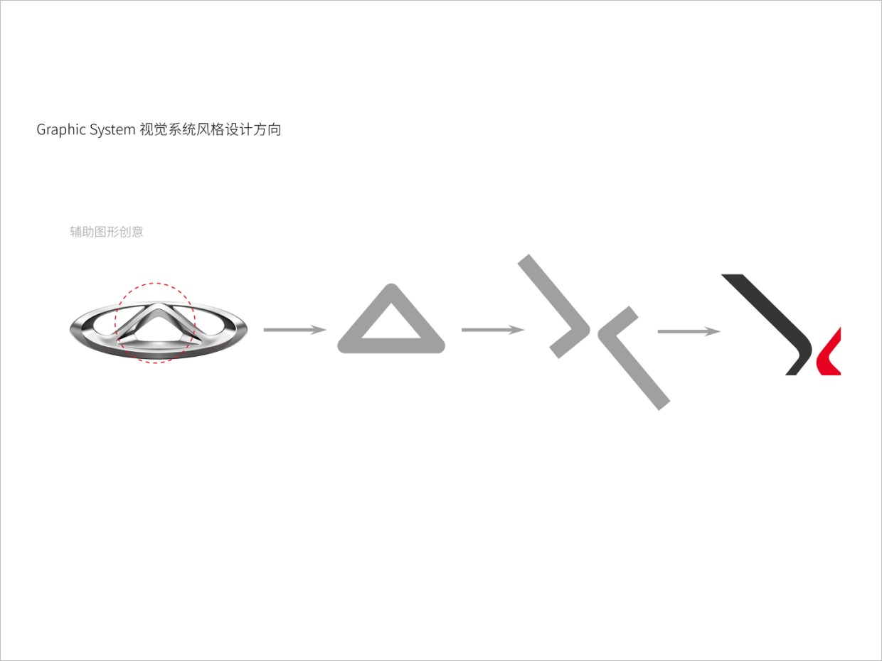 奇瑞汽车品牌形象升级的辅助图形设计