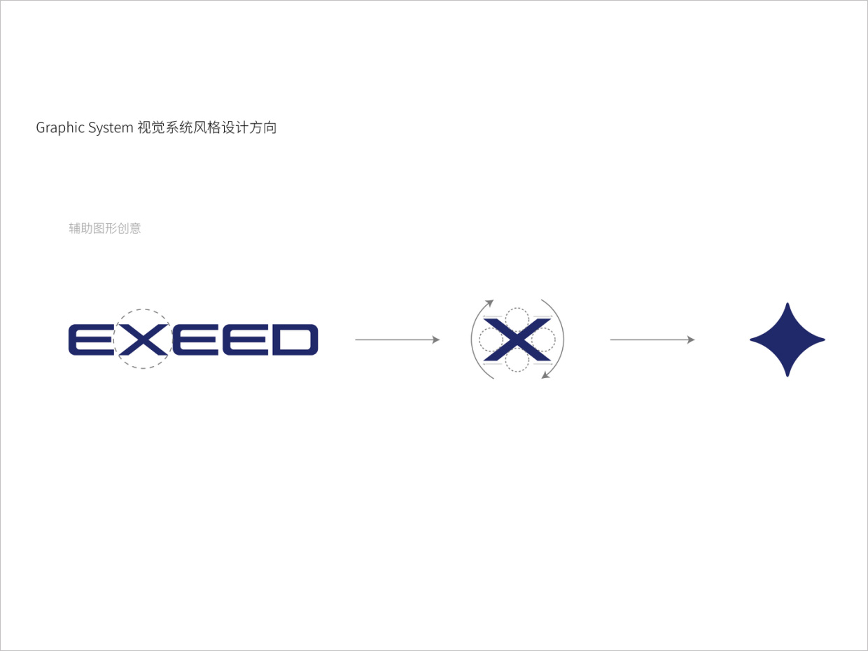 星途汽车品牌形象升级vi设计之辅助图形设计